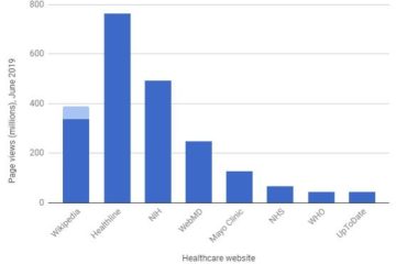 healthline medical group