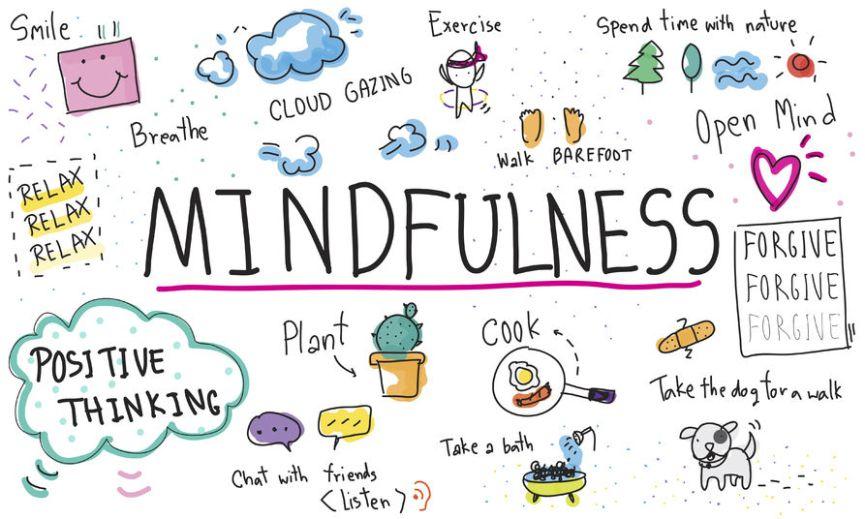 - The Power of Mindfulness: Cultivating Mental ‌Well-Being ‍for a Healthier Life