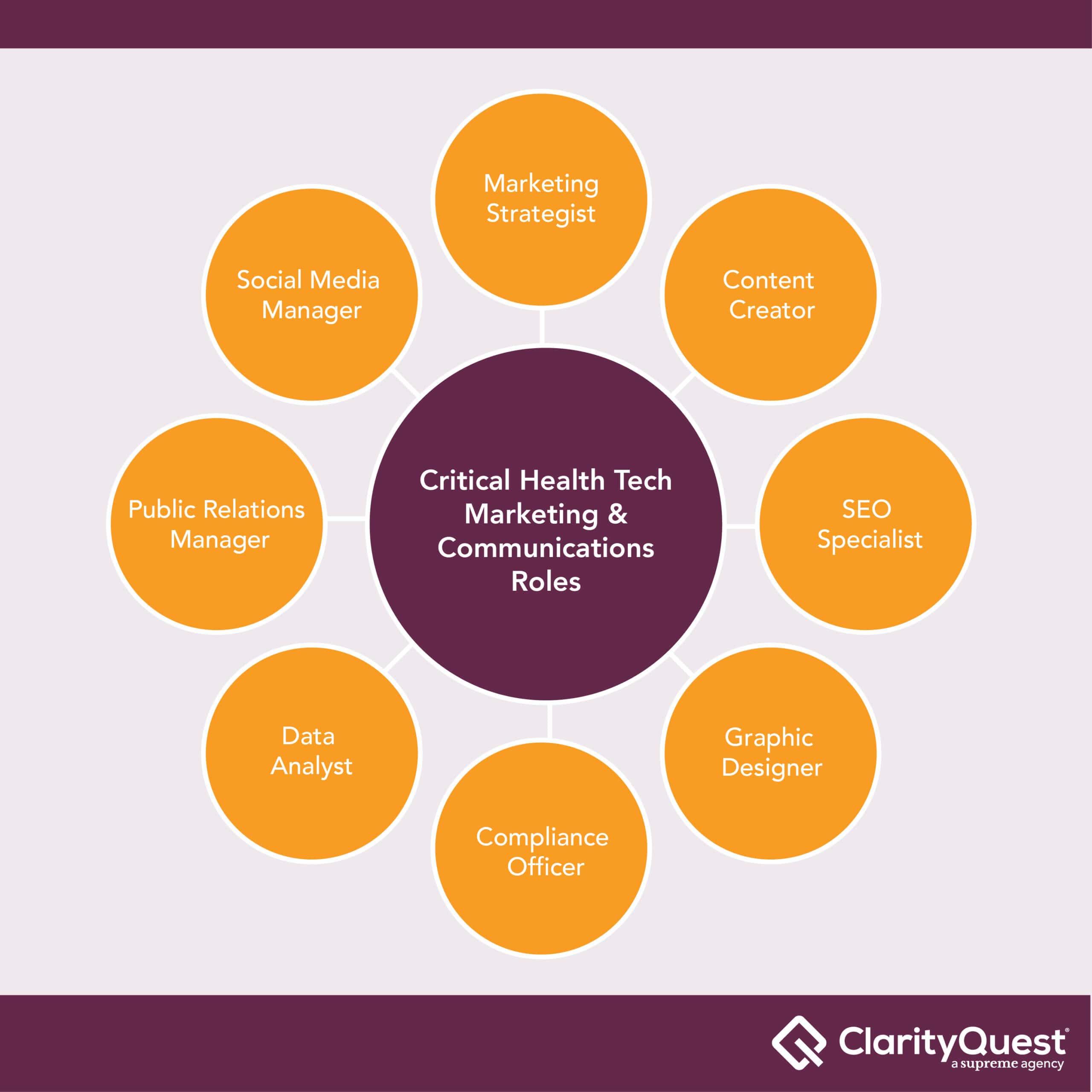 Key Skills and Qualities for Excelling in Healthcare Marketing Roles