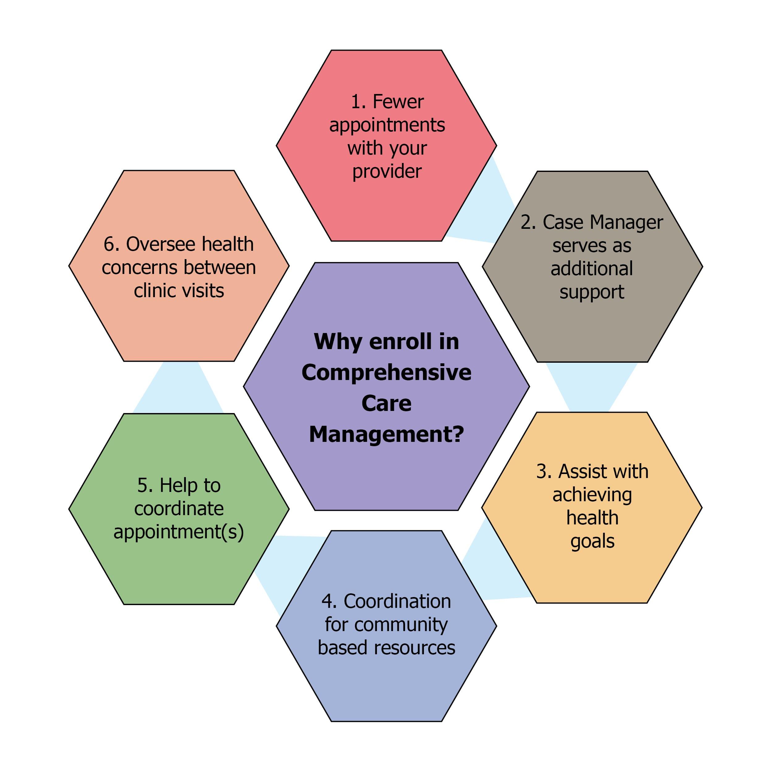 Exploring the Comprehensive Care Offered at Health Park Medical Center