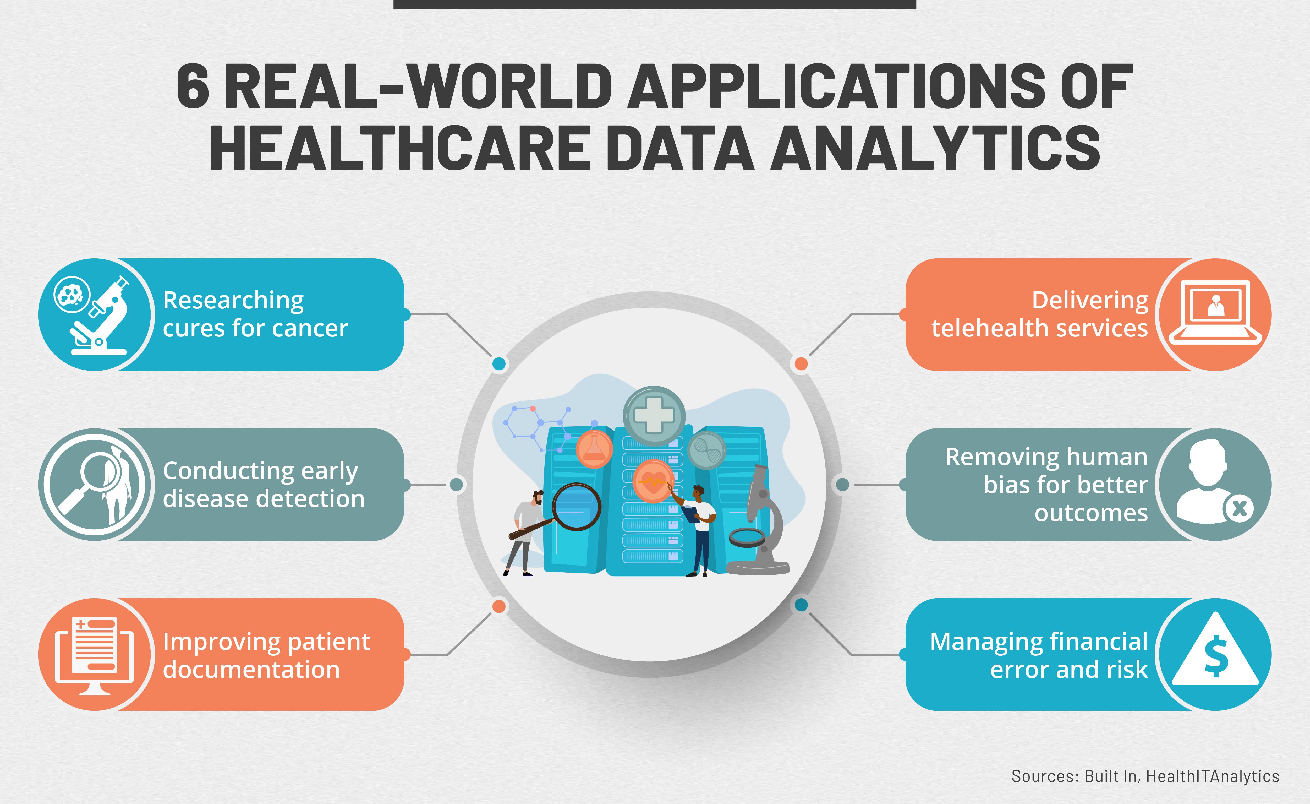 Key Skills and Qualifications for Success in Healthcare Data Analysis