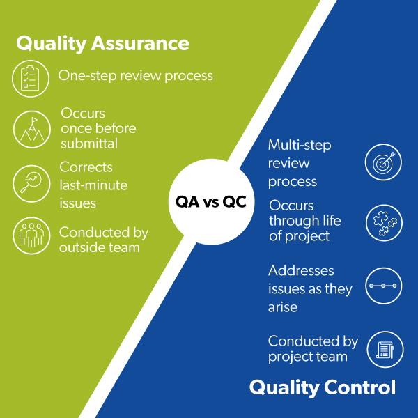 Quality Assurance: Choosing the Right Medical Equipment for Your Practice