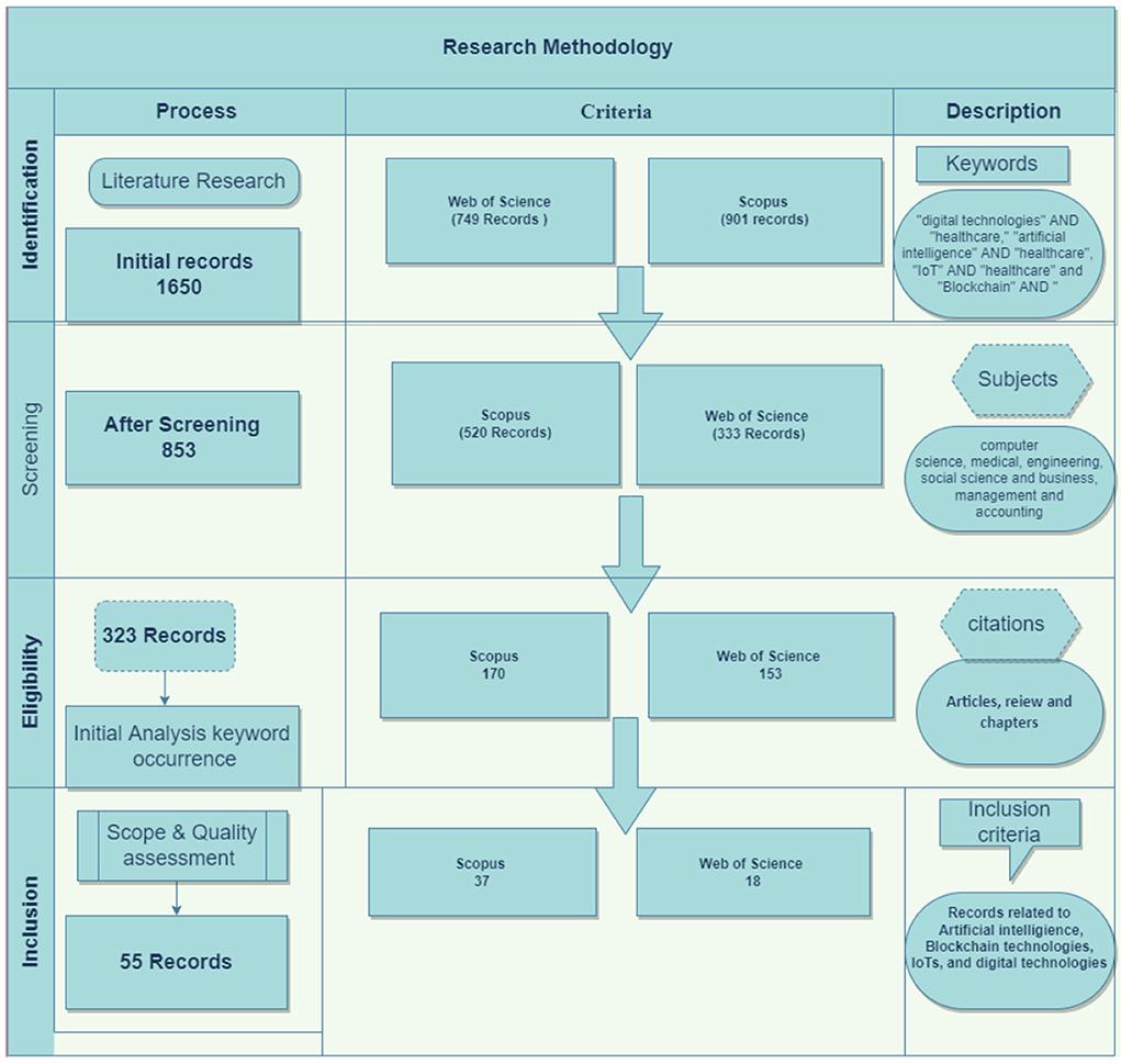 Navigating the Landscape of Modern Healthcare Systems