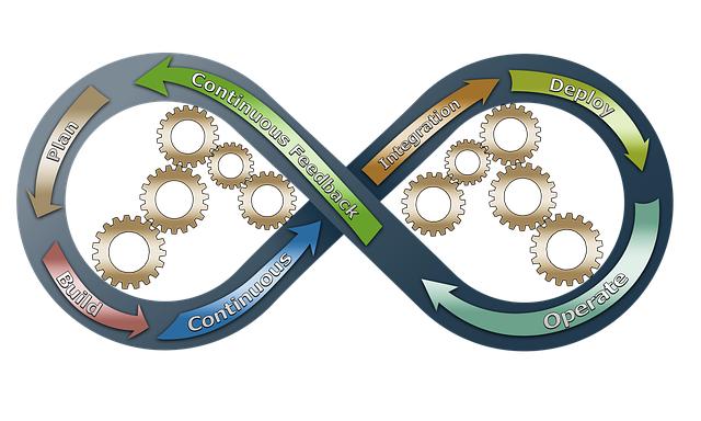 Optimizing Operational Efficiency: Strategies for Success in a Healthcare Group Setting