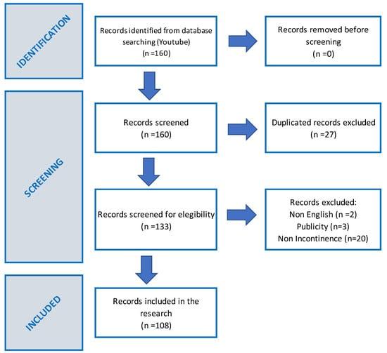 - Navigating Complex Healthcare Systems with Finesse