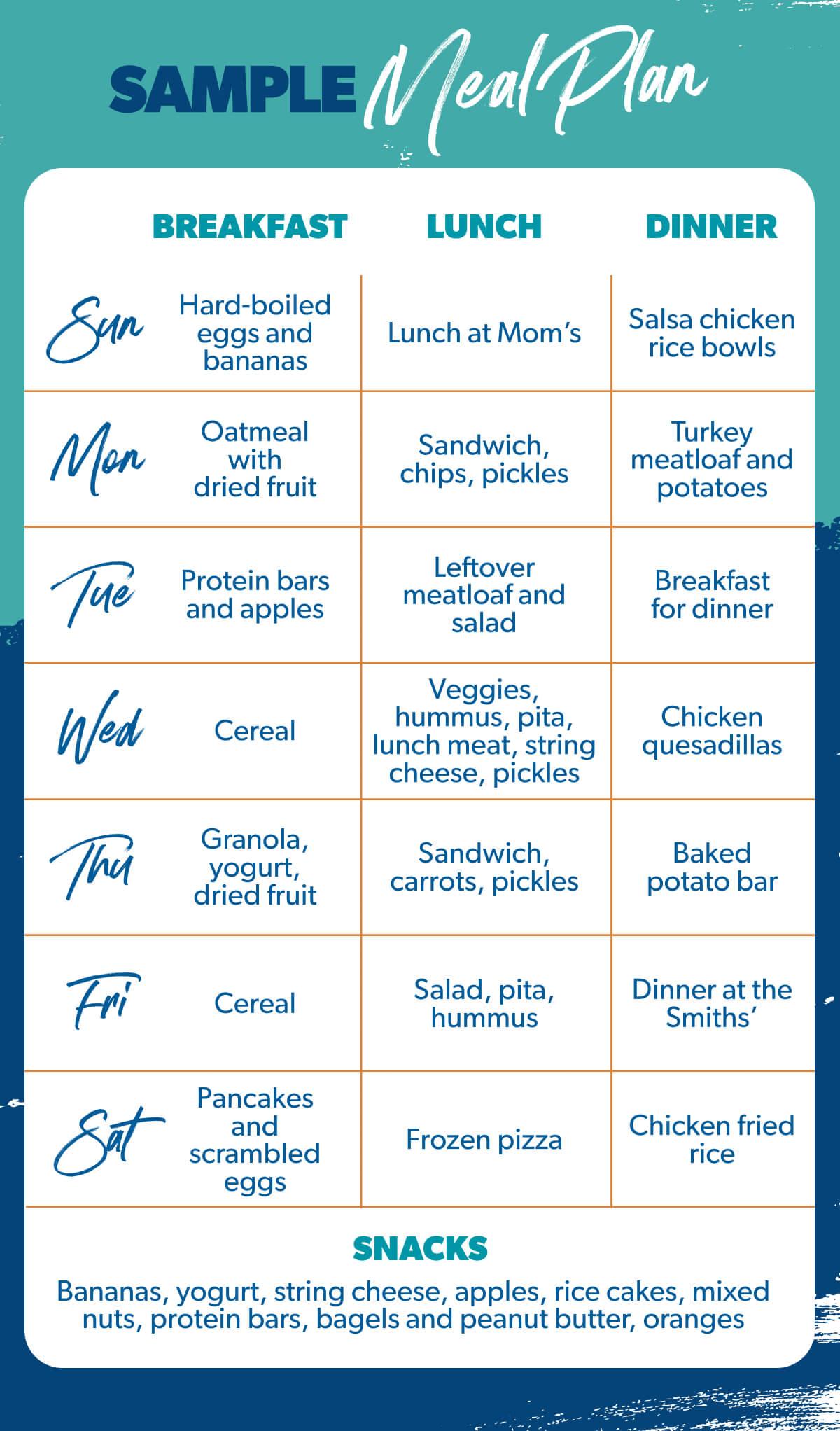 Effective Strategies for Meal Planning and Healthy Eating at Kroger