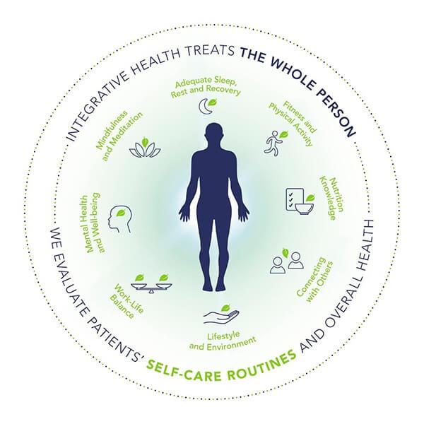 - Harnessing the Power of Integrative Medicine for Optimal Wellness