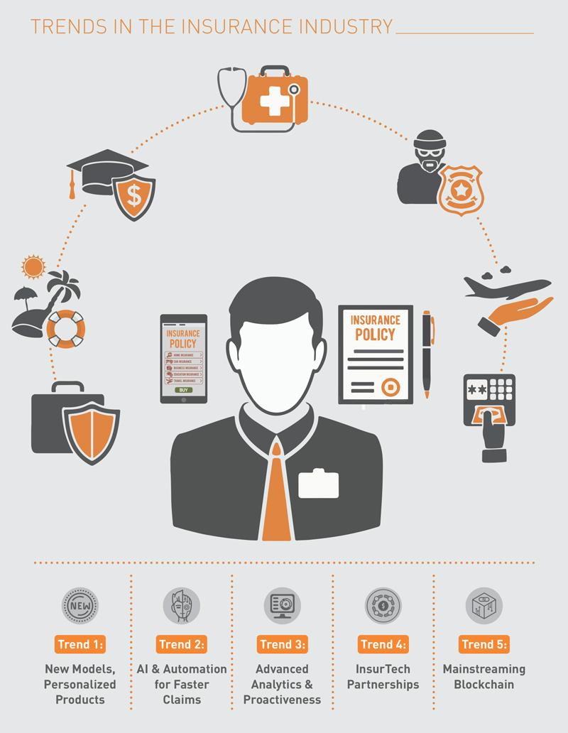 - Navigating the Digital Landscape: Tips for Evaluating Health Insurance‌ Companies Online