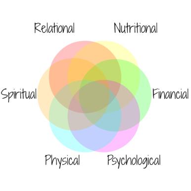 Navigating the Path to Holistic Wellness