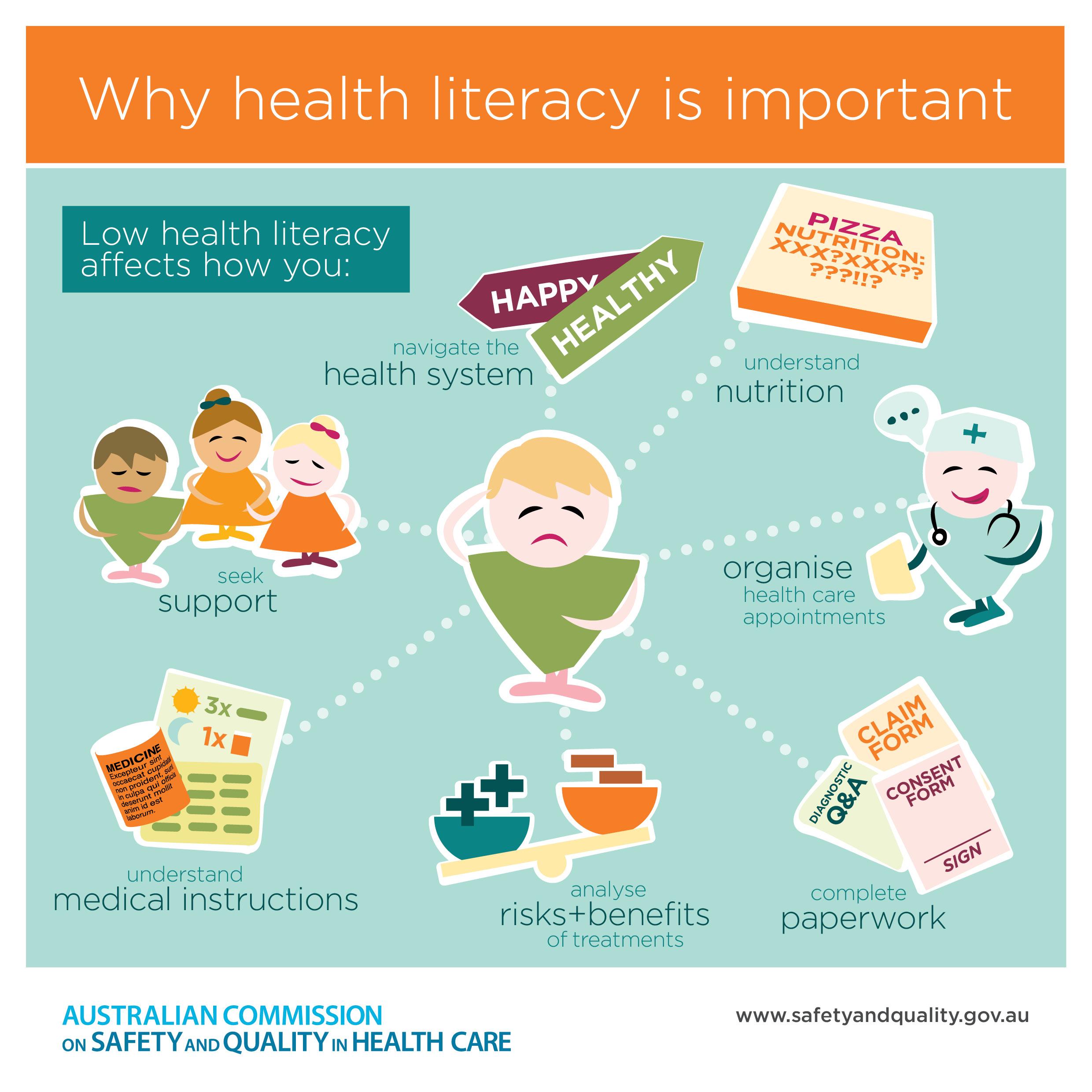 Understanding the Importance‍ of Health​ Literacy