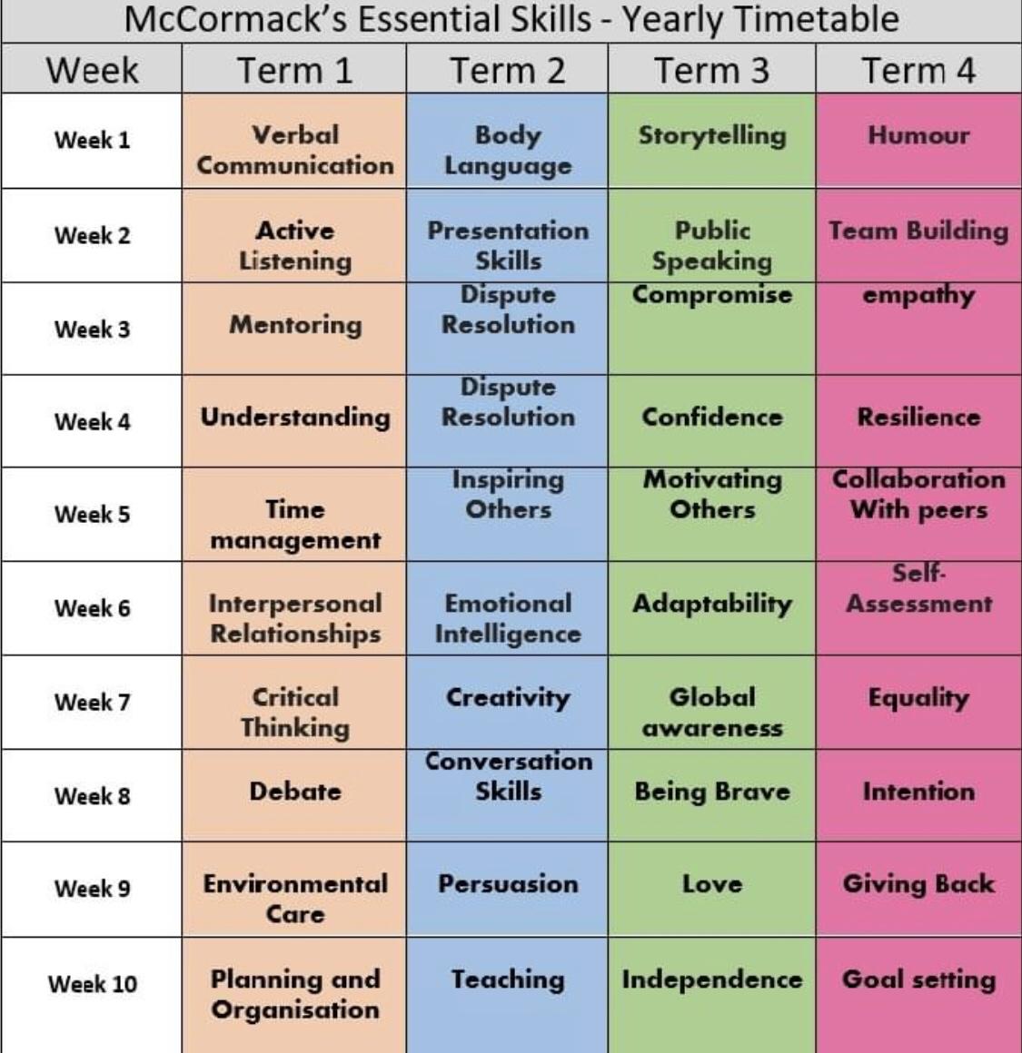 Essential Skills and Qualifications for Success