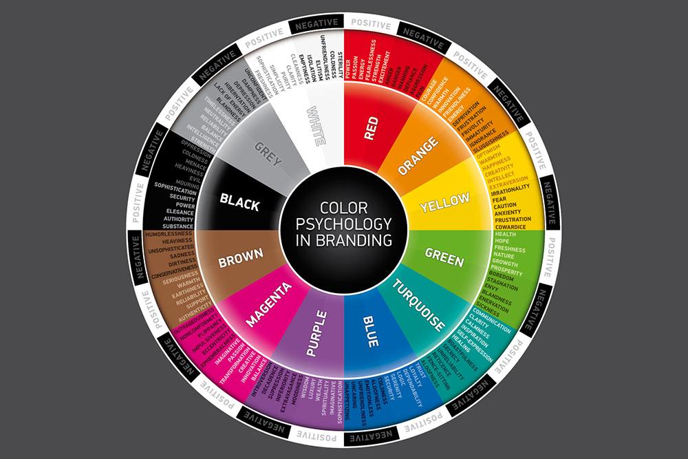 Color Psychology⁢ in Health and Wellness Logo Design