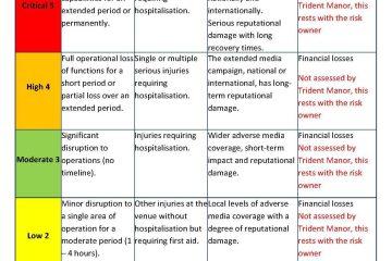 health risk assessment