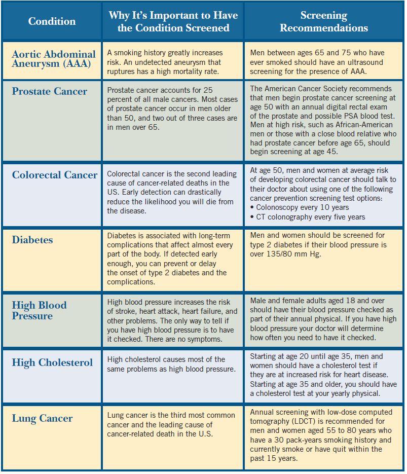 Understanding the Benefits of Preventive Screenings