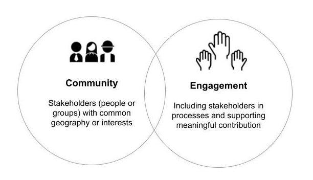 Community ‍Engagement and Health Awareness Initiatives in Maryland