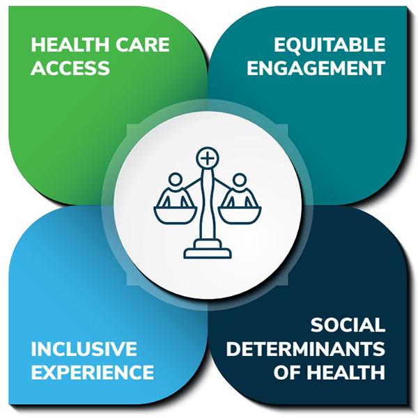 Understanding Health ​Equity Login:‌ Empowering⁢ Access to Healthcare