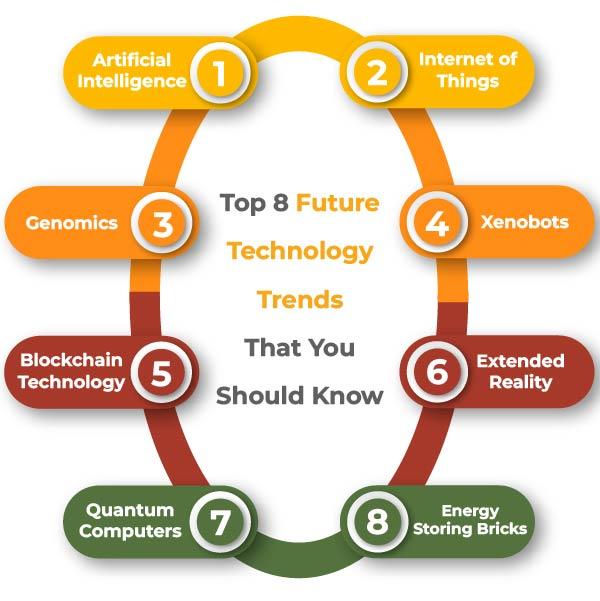 Future Trends in ‍Health Line Medical Equipment and Their Impact on Healthcare