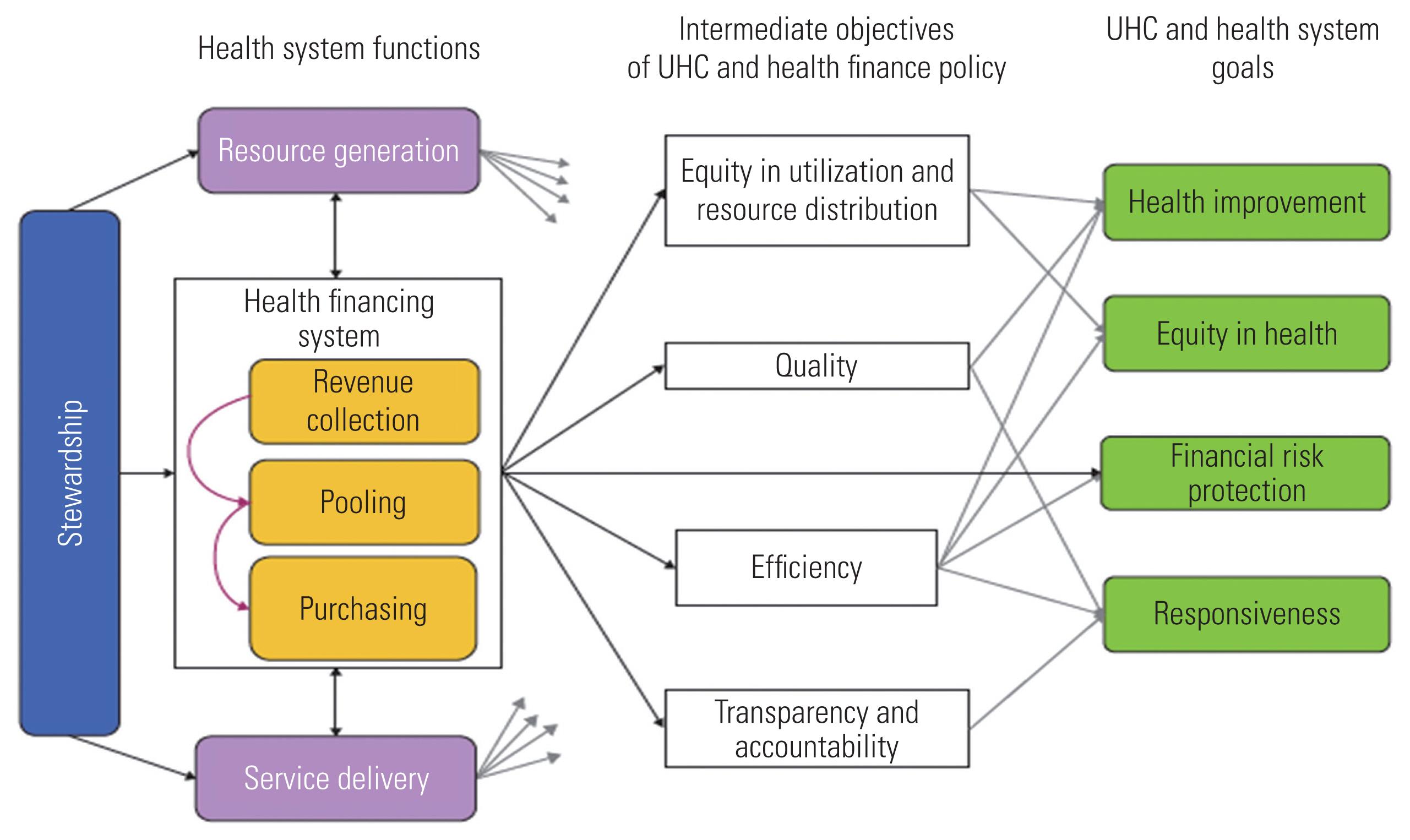 Strategies for Successful Healthcare Venture Capital Engagement