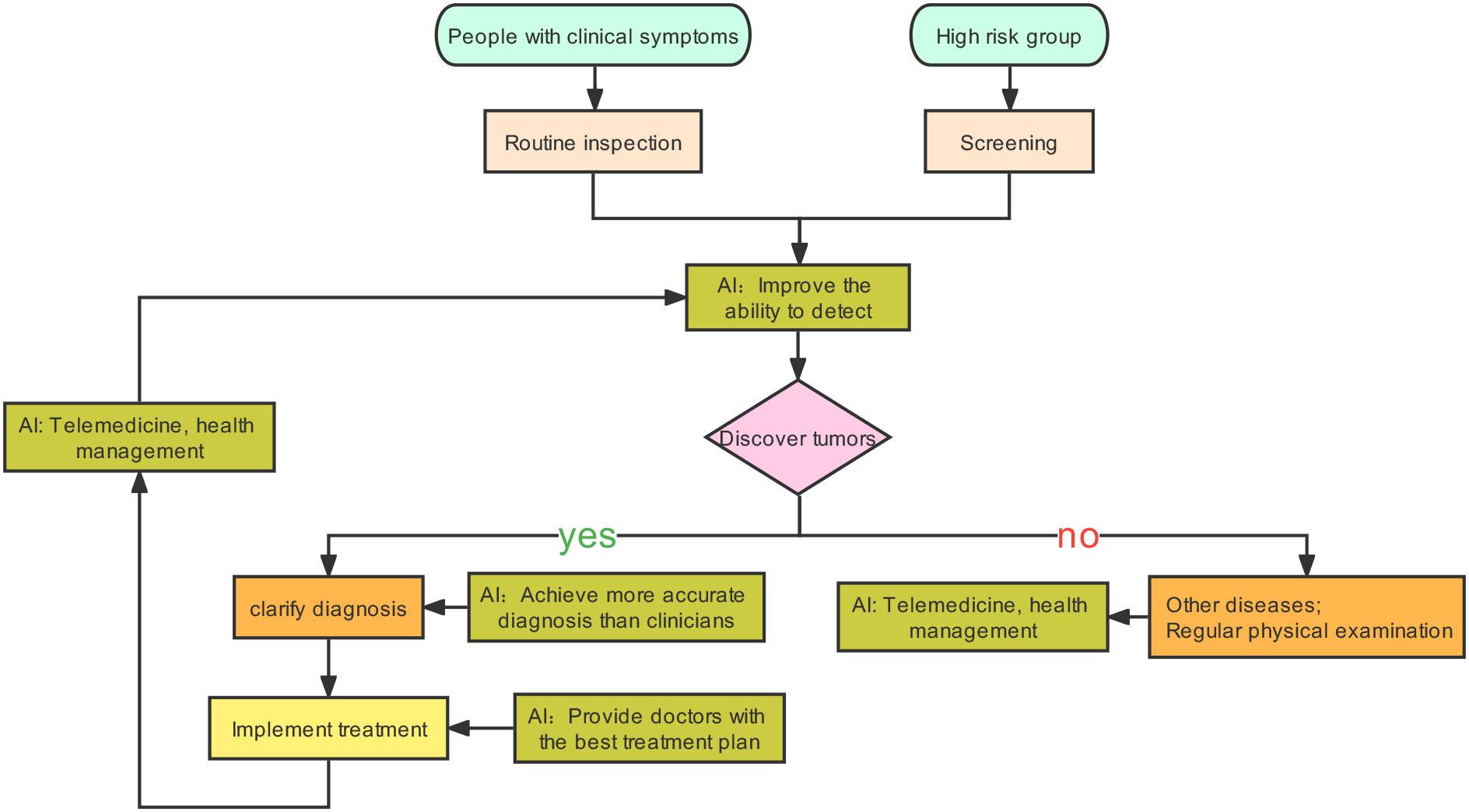 Practical Strategies for Improving Healthcare Access and Quality