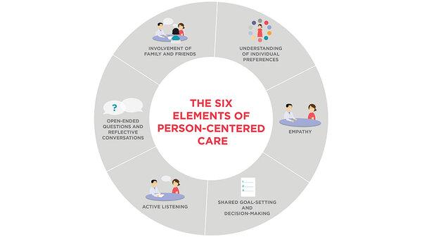 Patient-Centered Approach: How Health ​1 Medical Enhances the Healthcare Experience