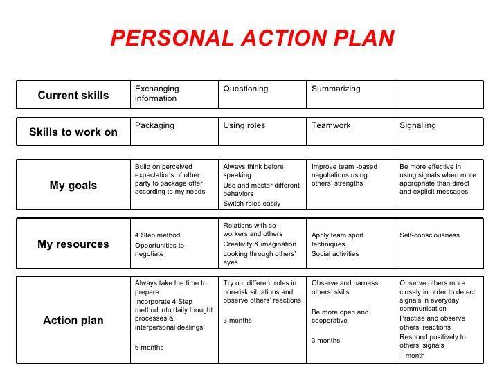 Creating a Personal Action Plan for Sustained Health Joy